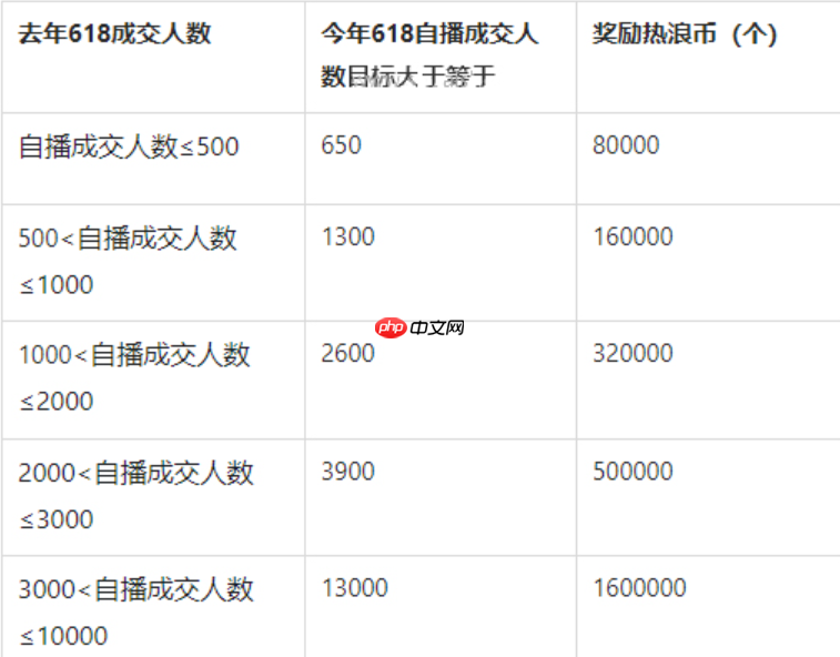 淘宝直播618活动怎么做饰品?有哪些技巧?淘宝直播618饰品促销实战指南:3大阶段+5大技巧引爆销量