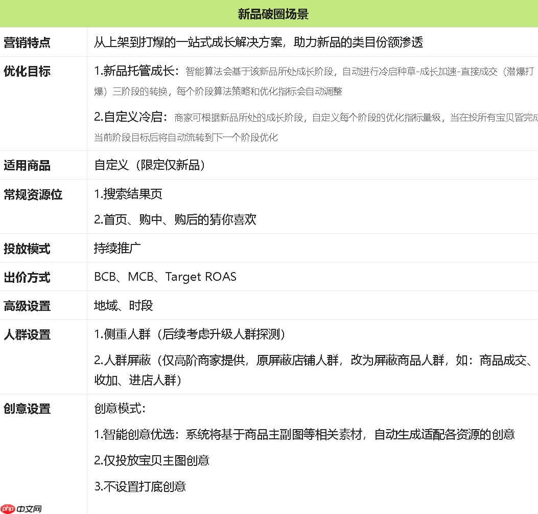 淘宝精准人群话费高怎么办?如何做好精准人群运营?3大核心策略破解精准人群运营难题