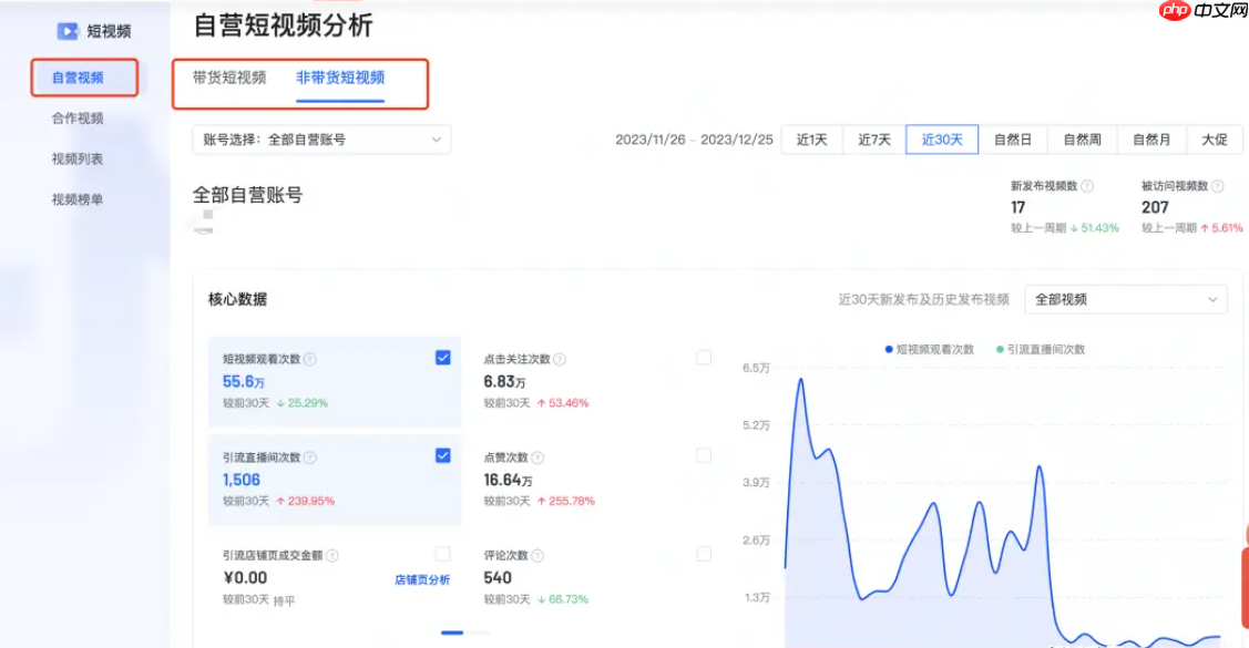 如何提升抖音短视频的自然流量？有哪些方法可以提高播放量？教你获得更多的关注和喜爱。