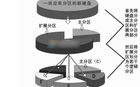 Win10系统主分区和逻辑分区有什么区别？