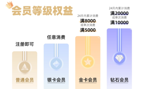 淘宝用户等级是如何划分的？如何升级？了解等级划分和升级方式。