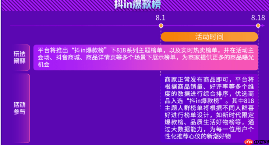 抖音818新潮好物节怎么玩转?活动玩法有哪些?深度解析抖音818核心玩法!