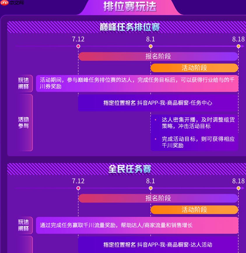 抖音818新潮好物节怎么玩转?活动玩法有哪些?深度解析抖音818核心玩法!