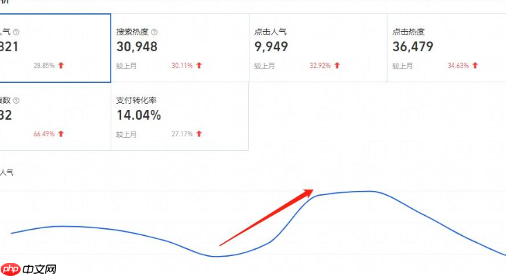 淘宝客佣金率一般设置为多少合适?佣金是如何计算的?利润/竞争/难度三要素拆解+成交公式精算,三步动态调佣引爆流量!