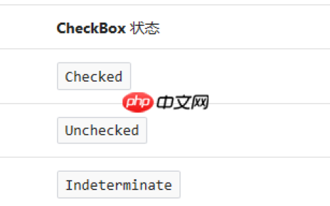 [UWP 自定义控件]了解模板化控件(5)：VisualState