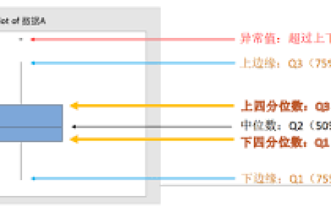 如何画minitab箱线图