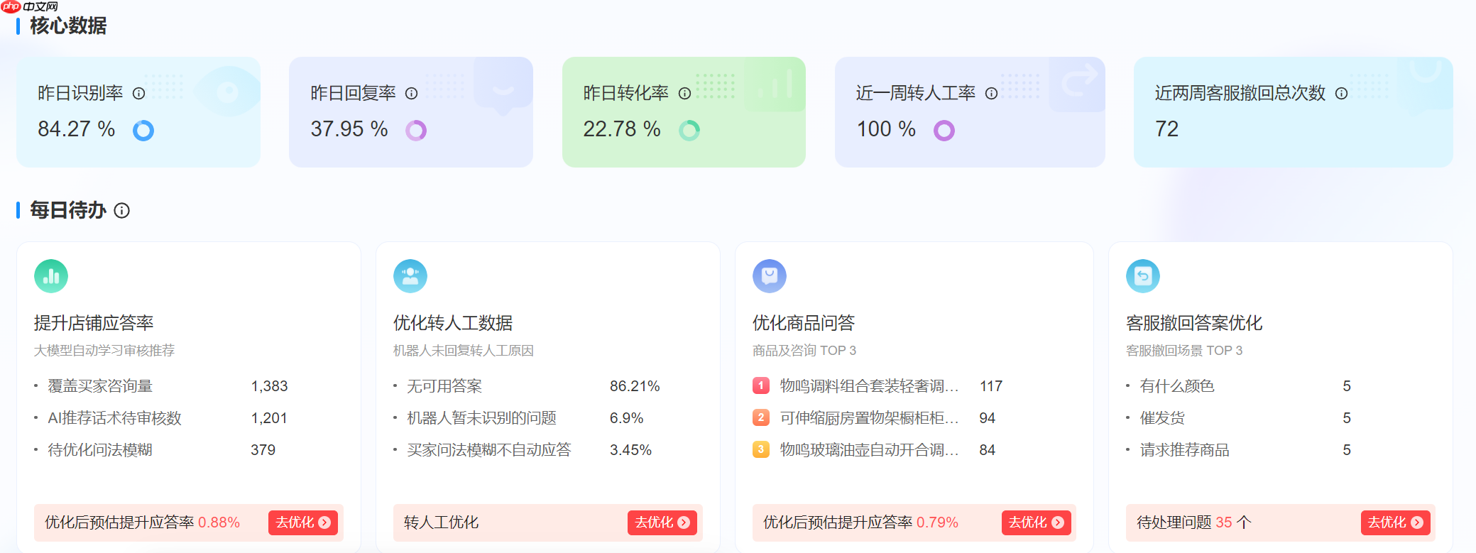 京东商家如何选择智能客服?晓多智能客服在3C家电类目的精准应答实践!京东3C家电商家必看!智能客服选对了吗?晓多XPT大模型让转化率飙升,订单流失直降!
