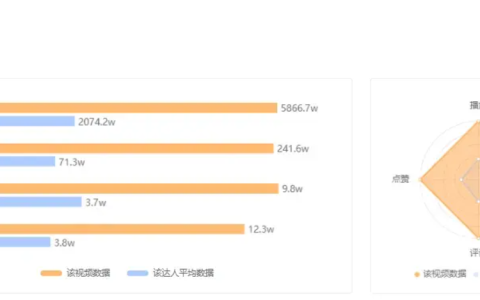 快手起号多久能有流量？快手粉丝涨到一万会被限流吗？还需创作者吃透平台规则。