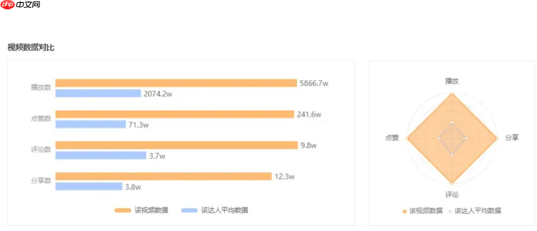 快手起号多久能有流量?快手粉丝涨到一万会被限流吗?还需创作者吃透平台规则。