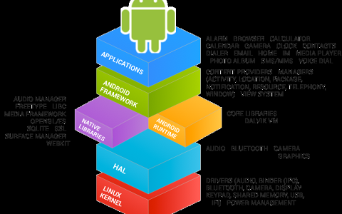 Windows下使用Docker编译Android系统源代码