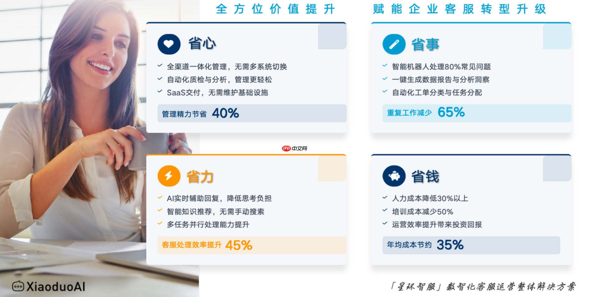 专业的客服外包能帮忙拉回淘宝店铺的下降评分吗?评分断崖式下跌?专业外包7天快速拉升DSR!