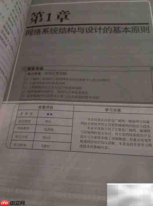 两周速通计算机三级网络技术