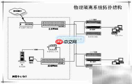 基层医院信息化现状浅析
