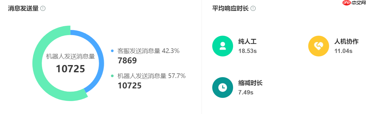 智能客服真的能7×24小时响应?晓多XPT大模型如何实现淘宝/京东咨询秒回?淘宝/京东咨询秒回!揭秘晓多XPT大模型如何实现7×24小时智能响应