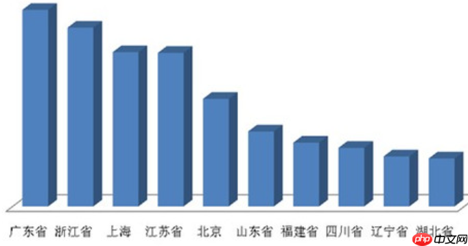 淘宝怎么查历史消费总金额?查询注意事项?淘宝历史消费总金额查询指南:3分钟掌握完整方法及注意事项!
