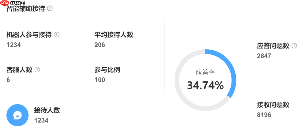 还在为跨平台客服发愁?晓多AI全自动覆盖淘宝+京东+拼多多,24小时秒回!1个系统搞定3大平台!AI秒回+违禁词拦截,跨平台客服从此零失误!