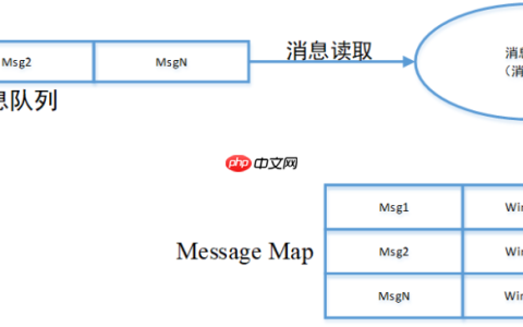 基于消息的事件驱动机制（Message Based, Event Driven）