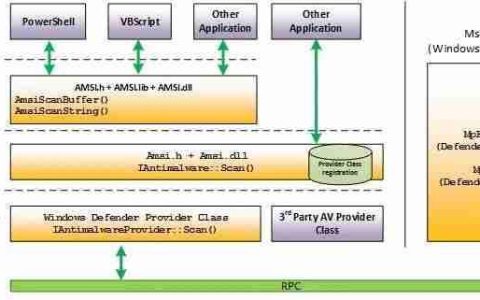 OffenSive Csharp Development Part5 && 星球来袭