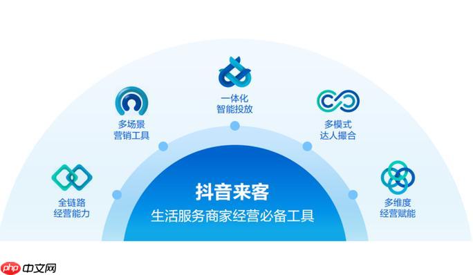 抖音来客活动页面怎么设计_抖音来客活动页面如何设计吸引用户