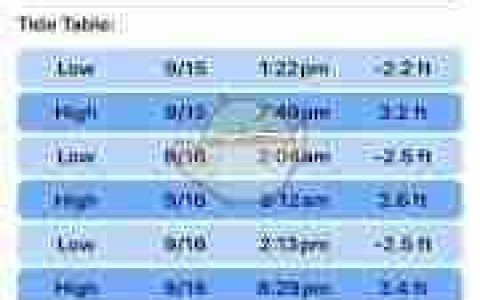 widgetsmith如何添加小组件到桌面