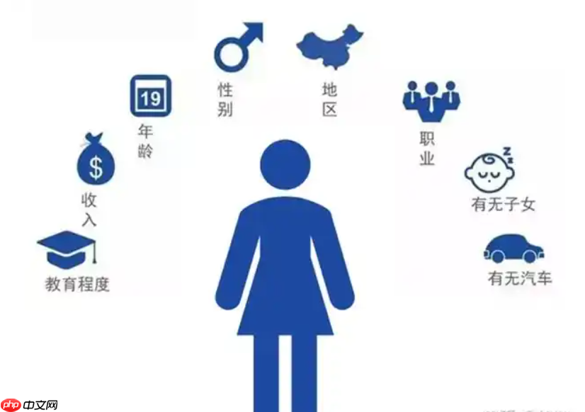 淘宝用户画像流程如何操作？如何分析？探索和优化操作流程和分析方法以适应市场变化。