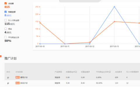 如何删除淘宝客推广计划？淘宝客推广有哪些实用功能？手把手教你安全删除/关闭计划＋解锁佣金自由&全渠道引流四大核心功能！
