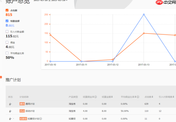 如何删除淘宝客推广计划?淘宝客推广有哪些实用功能?手把手教你安全删除/关闭计划+解锁佣金自由&全渠道引流四大核心功能!