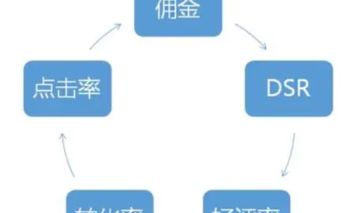 淘宝客如意投计划可以设置几个？有哪些推广计划类型？上限30计划×新店四个起步|定向精准×通用引流＋佣金策略，玩转如意投！