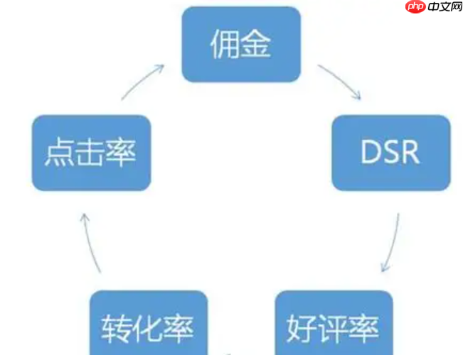 淘宝客如意投计划可以设置几个?有哪些推广计划类型?上限30计划×新店四个起步|定向精准×通用引流+佣金策略,玩转如意投!