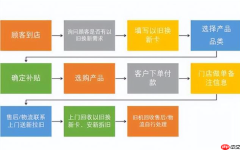 淘宝洗衣机以旧换新的流程是什么？以旧换新是否划算？简单流程—省钱的小妙招！