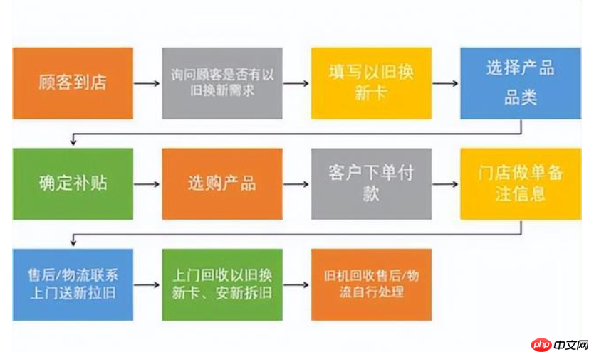 淘宝洗衣机以旧换新的流程是什么?以旧换新是否划算?简单流程—省钱的小妙招!