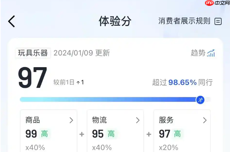 抖店商户如何申请退款?退货会影响店铺评分吗?分析退货与店铺评分,帮助商家实现高效经营!