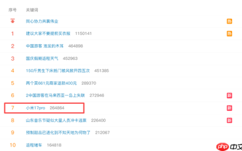 小米17 Pro突然上热搜！网友：太喜欢这个背屏了