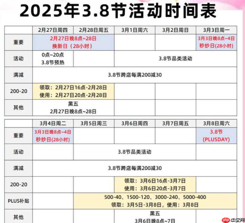 京东三八节活动力度大吗?有哪些优惠?2025年优惠玩法全解析