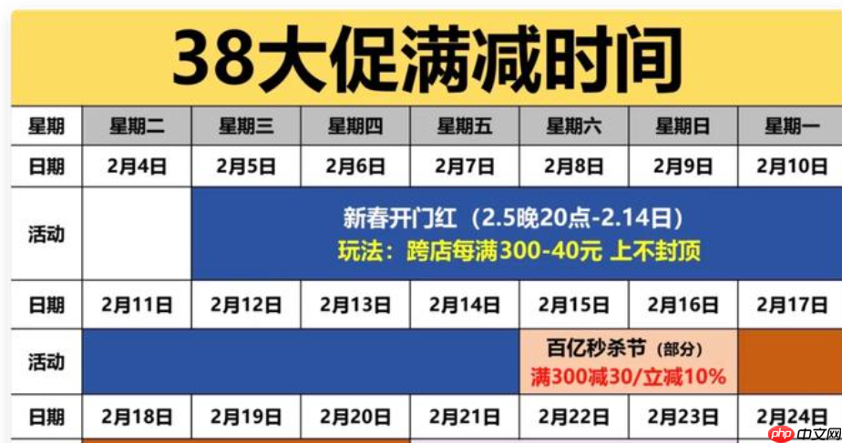 京东三八节活动力度大吗?有哪些优惠?2025年优惠玩法全解析