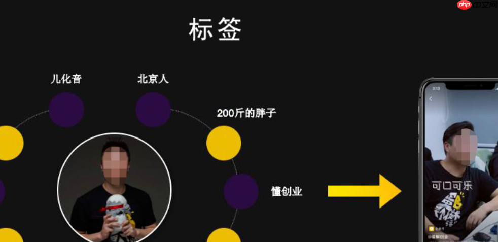 抖音随拍标签是否能带来大量流量?如何通过抖音增加精准粉丝?2周突破20万播放的精准涨粉实战指南