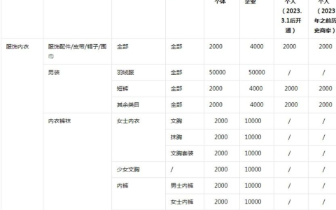 抖音饰品类目保证金是多少？卖小饰品利润高吗？抖音饰品类目保证金与利润全解析：2025年创业者必读指南