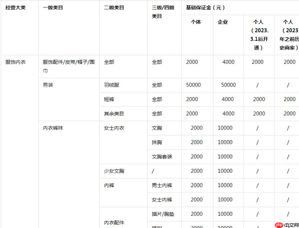 抖音饰品类目保证金是多少？卖小饰品利润高吗？抖音饰品类目保证金与利润全解析：2025年创业者必读指南