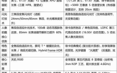2025 旅行人像旗舰手机解析：双机型核心特性详解