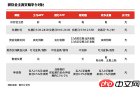 京东积存金交易时间是何时