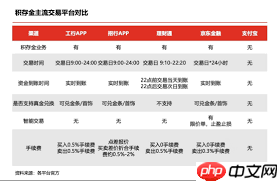 京东积存金交易时间是何时