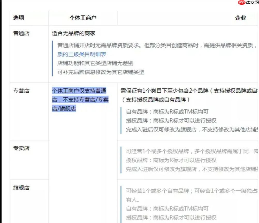 抖音小店无货源运营有什么攻略?无货源模式如何操作?抖音小店无货源运营全攻略:零库存玩转电商新蓝海