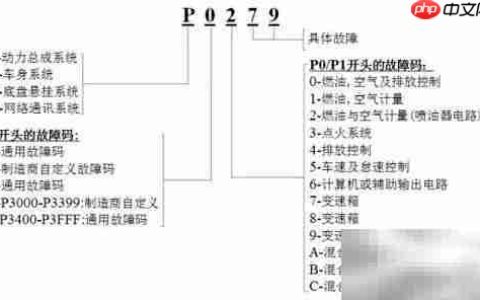 OBD-II故障码速查指南