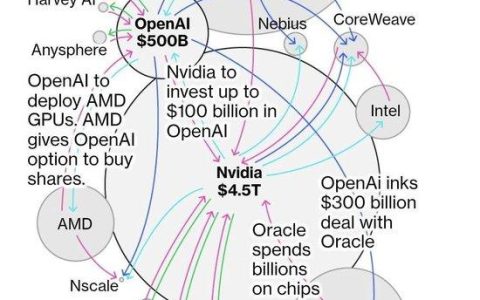 AMD 0.01美元卖掉10%股份 NVIDIA黄仁勋回应：这很聪明