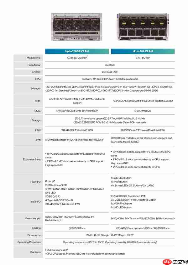 撼与打造最强Intel专业显卡工作站:16块双芯卡、768GB显存、10千瓦电源