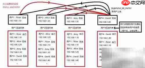 Linux飞鸽传书:网络通信实战