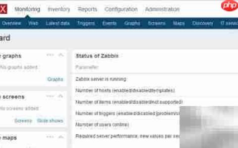 Zabbix查看CPU用户时间