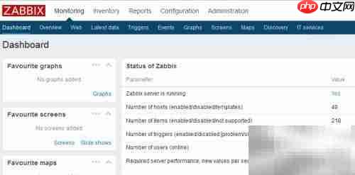 Zabbix查看CPU用户时间