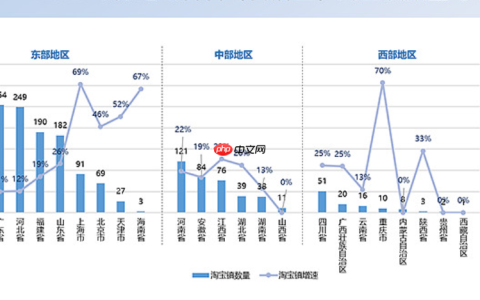 淘宝小镇年报，是否必须提交？未提交会带来哪些后果？法律义务不容回避！未申报将入经营异常名录、遭信用联合惩戒，影响长远发展！
