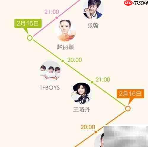QQ红包抢法全攻略